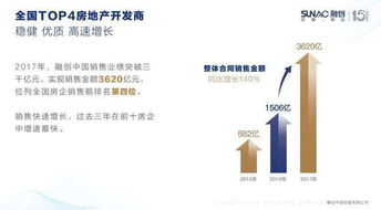惠州樓市異軍突起 現(xiàn)象、動因與購房者須知